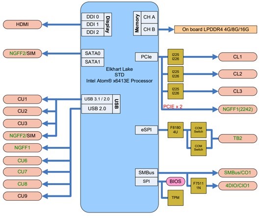 sys drawing